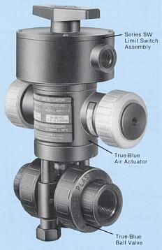 signals the open or closed position of the ball valve