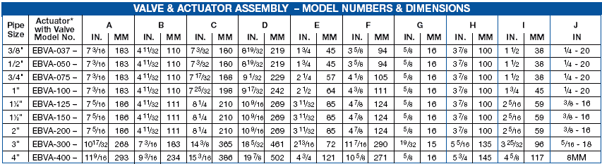 dimensional table electric ball valves