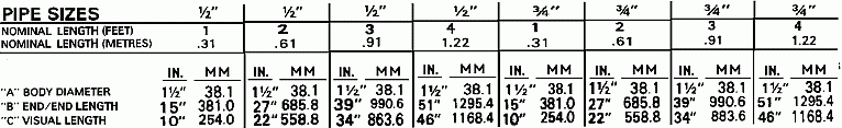 double cylinder level indicator visual glass table of dimensions