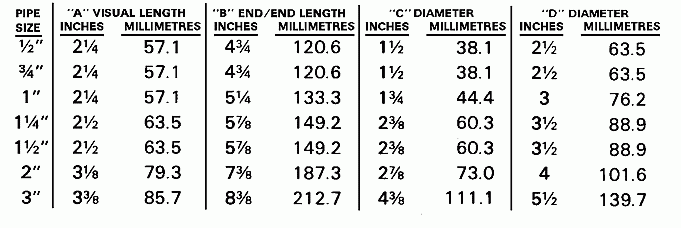 double wall sight glass table of dimensions