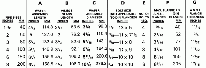double wall sight glass table of dimensions Series GYW