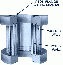 double wall sight glass in pvc, Corzan CPVC, PTFE, Kynar, or polypro