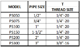 mounting hole information for the True Blue pilot solenoid valve.