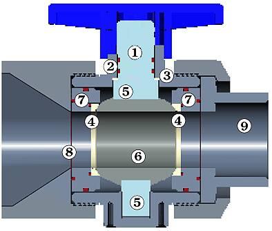 cutaway view of lmbv replacement for zero dead leg valve