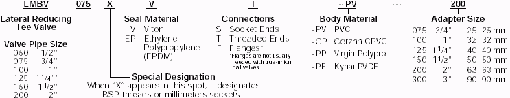part numbers for zero dead leg type valve