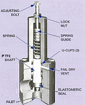 Series RVT offers high pressure and flow rates