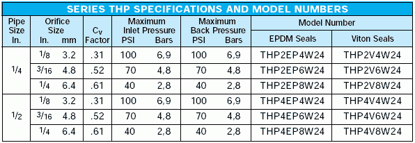 Specifications and Model numbers for the classic True Blue three-way solenoid valve